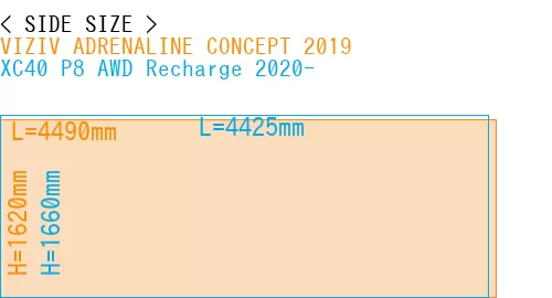 #VIZIV ADRENALINE CONCEPT 2019 + XC40 P8 AWD Recharge 2020-